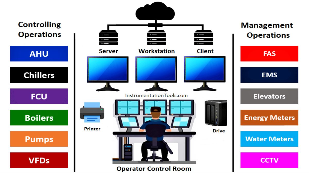 BMS/EMS System