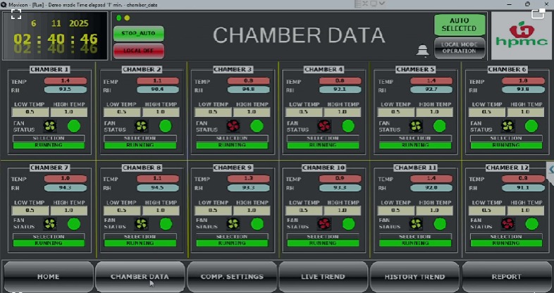 Cold Storage SCADA System-img