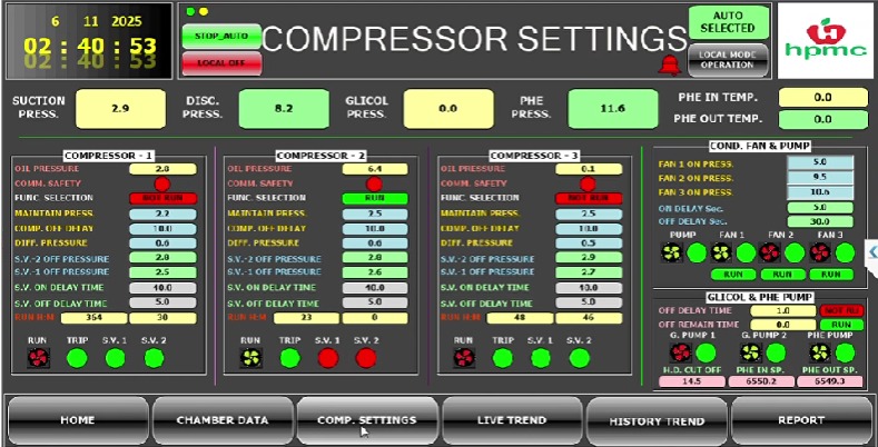 Cold Storage SCADA System