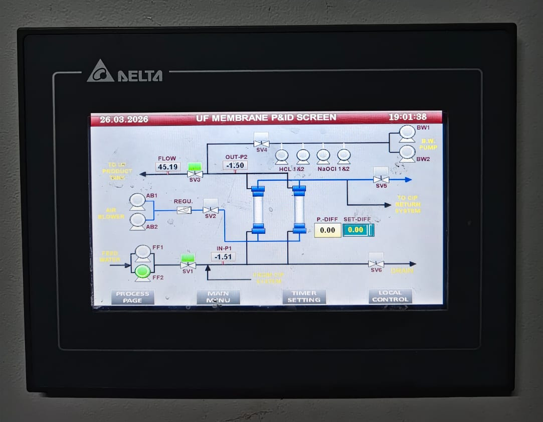 HMI Control Panel